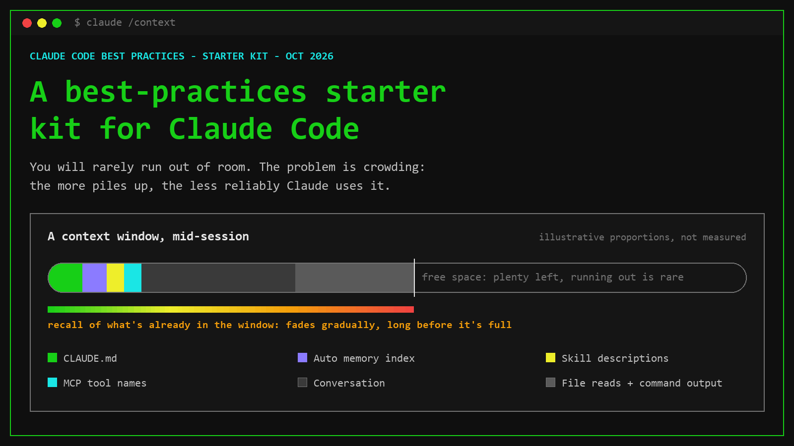 Claude Code Best Practices: A Starter Kit for Beginners