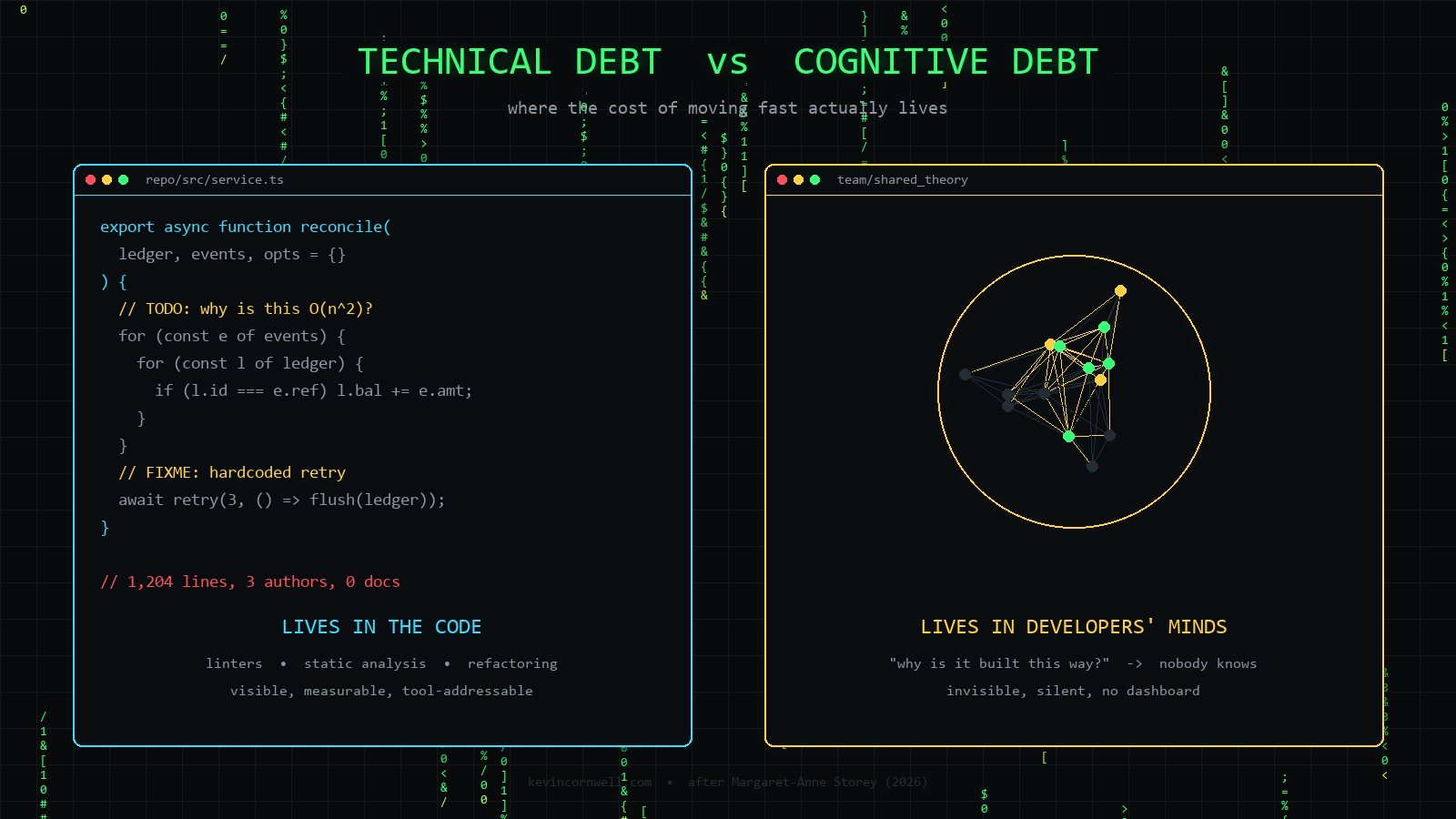 Cognitive Debt: The Hidden Cost of Shipping AI-Generated Code You Don't Understand