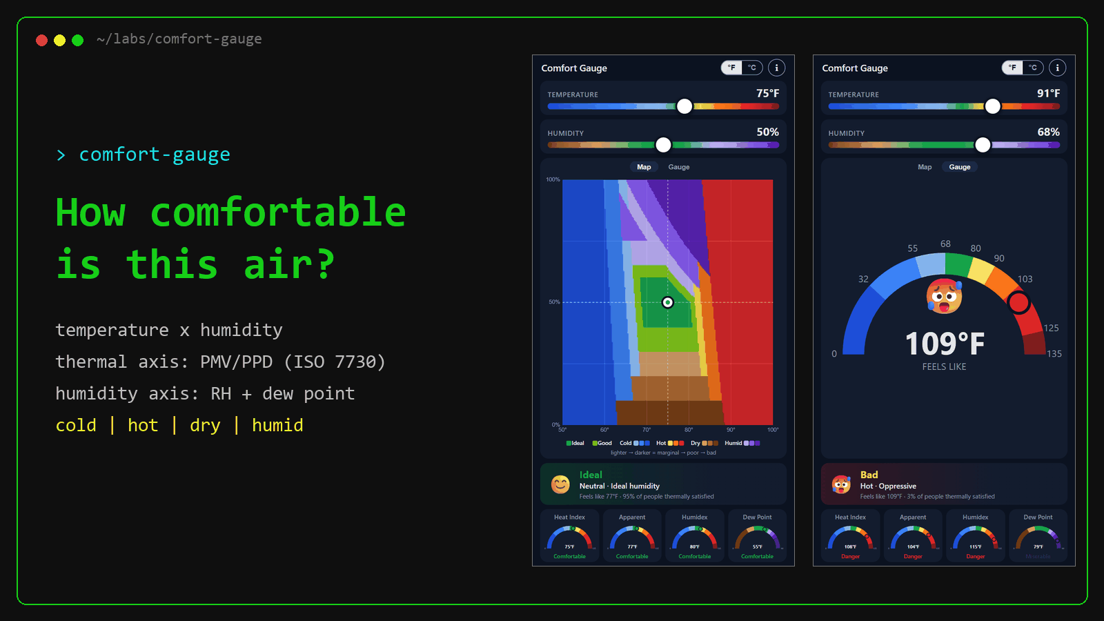 Comfort Gauge: How Comfortable Is This Air?